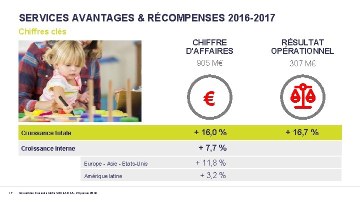 SERVICES AVANTAGES & RÉCOMPENSES 2016 -2017 Chiffres clés CHIFFRE D'AFFAIRES 905 M€ RÉSULTAT OPÉRATIONNEL