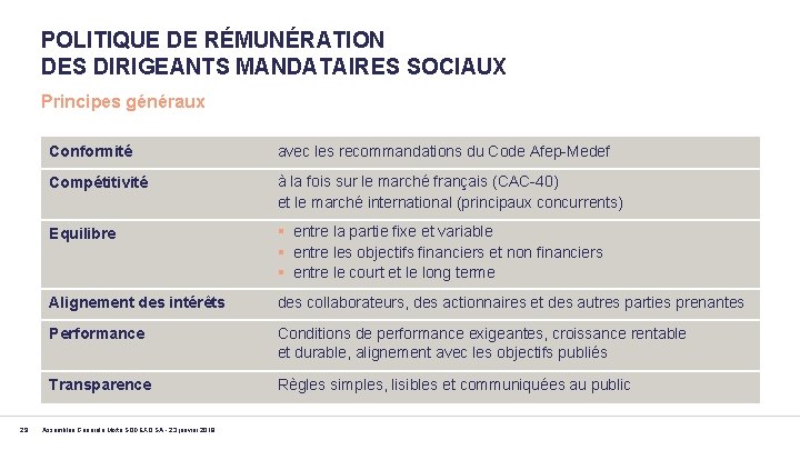 POLITIQUE DE RÉMUNÉRATION DES DIRIGEANTS MANDATAIRES SOCIAUX Principes généraux 29 Conformité avec les recommandations