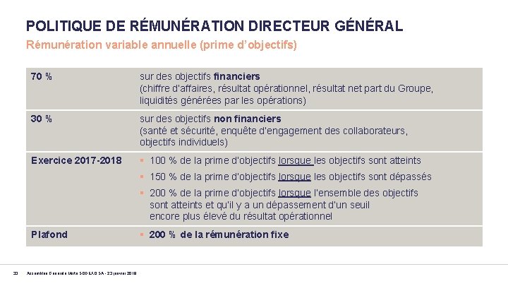 POLITIQUE DE RÉMUNÉRATION DIRECTEUR GÉNÉRAL Rémunération variable annuelle (prime d’objectifs) 70 % sur des