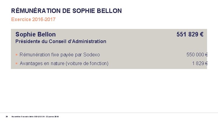 RÉMUNÉRATION DE SOPHIE BELLON Exercice 2016 -2017 Sophie Bellon 551 829 € Présidente du