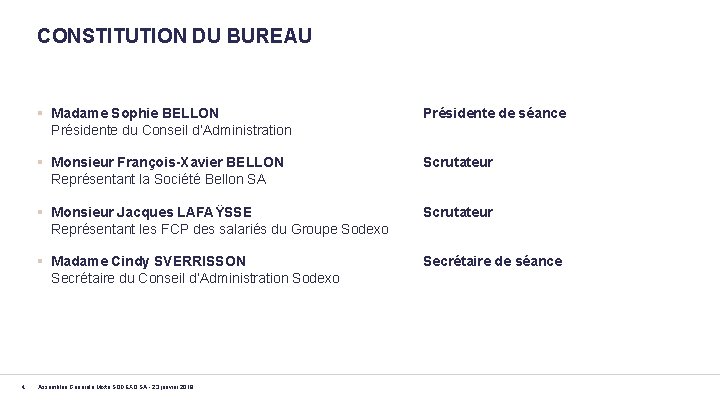 CONSTITUTION DU BUREAU 4 § Madame Sophie BELLON Présidente du Conseil d’Administration Présidente de