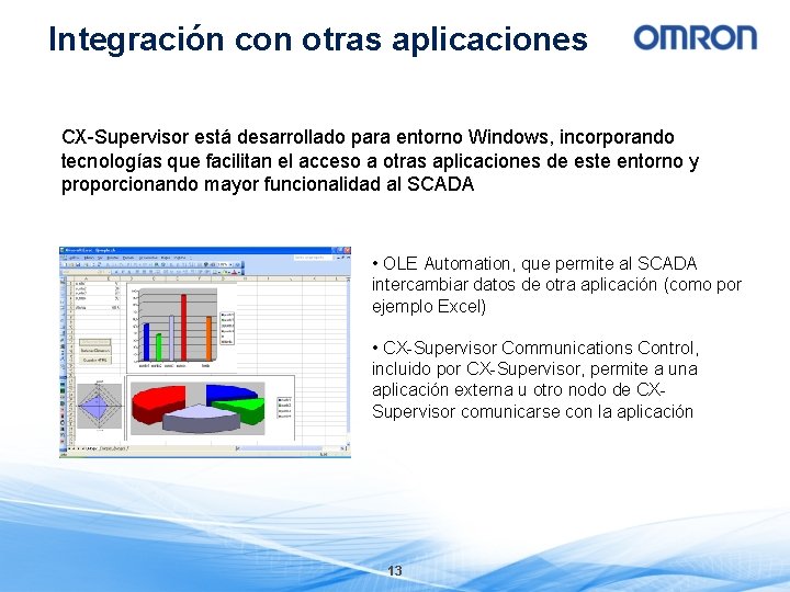 Integración con otras aplicaciones CX-Supervisor está desarrollado para entorno Windows, incorporando tecnologías que facilitan