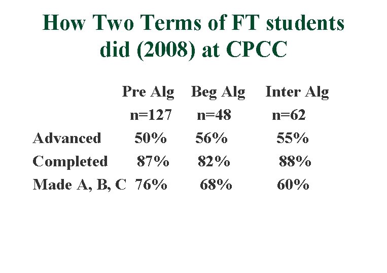 How Two Terms of FT students did (2008) at CPCC Pre Alg n=127 Advanced