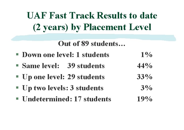 UAF Fast Track Results to date (2 years) by Placement Level § § §