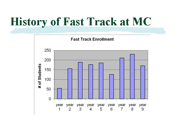 History of Fast Track at MC 