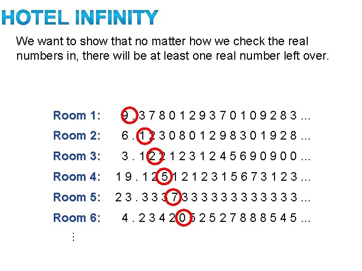 We want to show that no matter how we check the real numbers in,