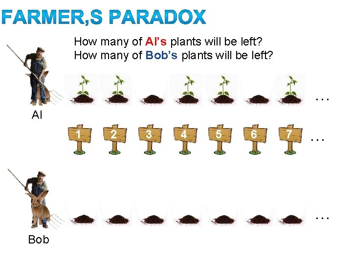 How many of Al’s plants will be left? How many of Bob’s plants will