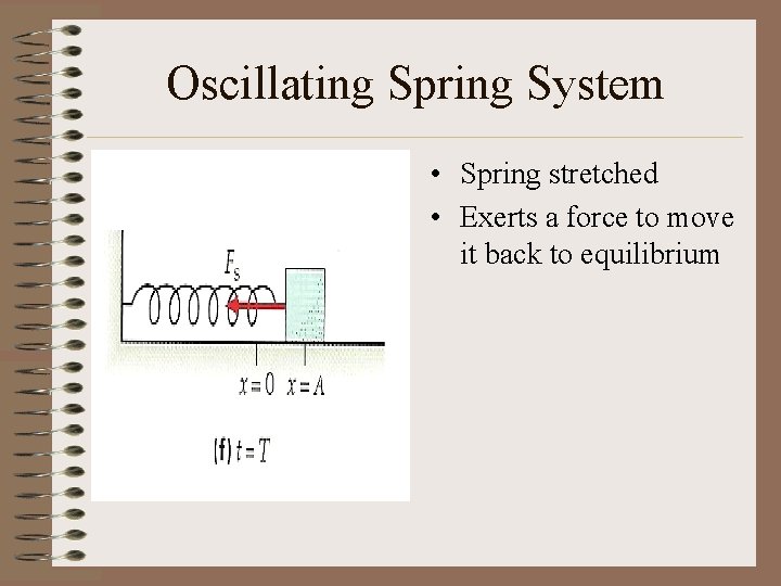 Oscillating Spring System • Spring stretched • Exerts a force to move it back