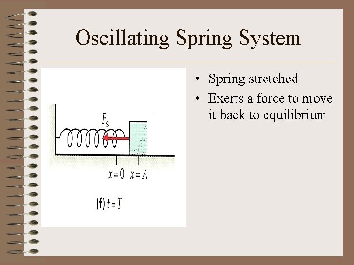 Oscillating Spring System • Spring stretched • Exerts a force to move it back Oscillating Spring System • Spring stretched • Exerts a force to move it back