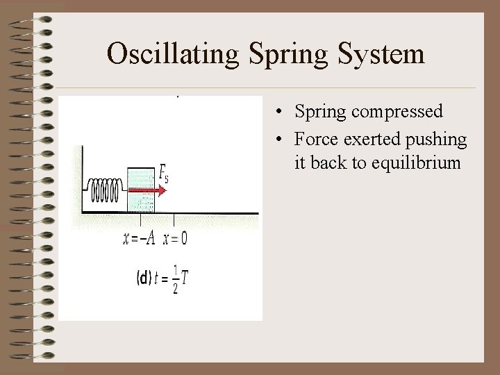 Oscillating Spring System • Spring compressed • Force exerted pushing it back to equilibrium