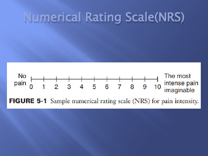 Numerical Rating Scale(NRS) 