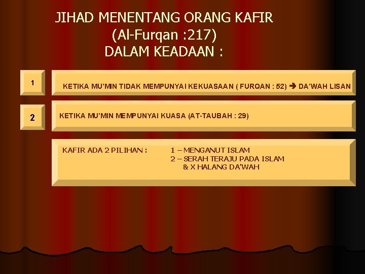 JIHAD MENENTANG ORANG KAFIR (Al-Furqan : 217) DALAM KEADAAN : 1 2 KETIKA MU’MIN