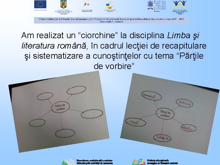 Am realizat un “ciorchine” la disciplina Limba şi literatura română, în cadrul lecţiei de Am realizat un “ciorchine” la disciplina Limba şi literatura română, în cadrul lecţiei de