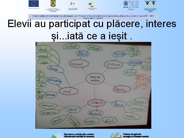 Elevii au participat cu plăcere, interes şi. . . iată ce a ieşit. Elevii au participat cu plăcere, interes şi. . . iată ce a ieşit.