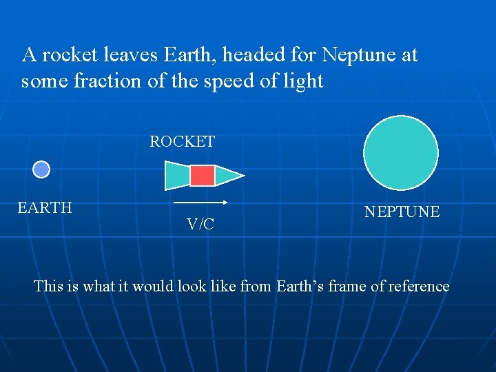 A rocket leaves Earth, headed for Neptune at some fraction of the speed of