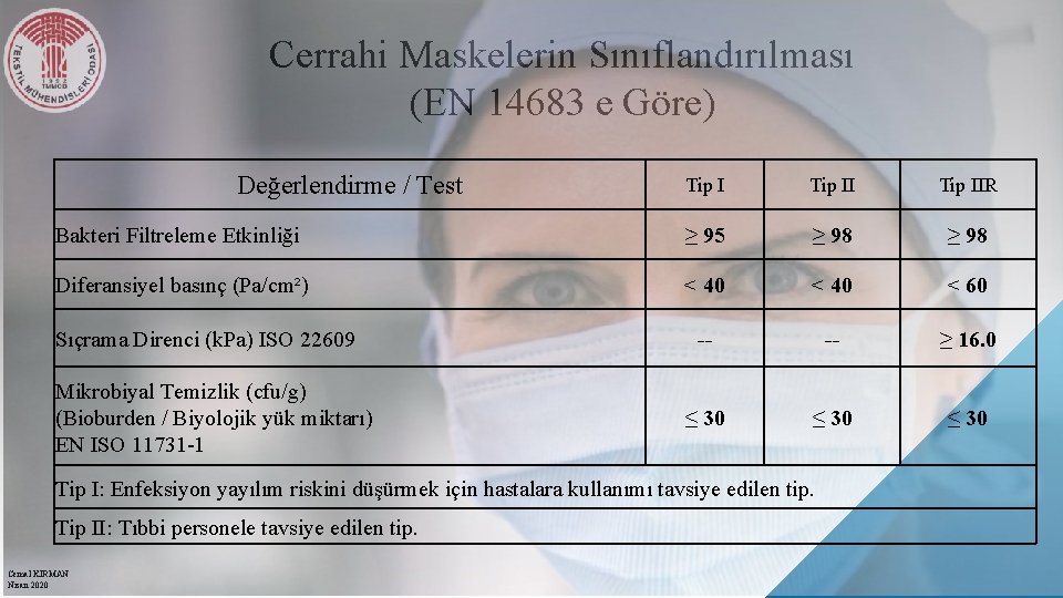 Cerrahi Maskelerin Sınıflandırılması (EN 14683 e Göre) Değerlendirme / Test Tip IIR Bakteri Filtreleme