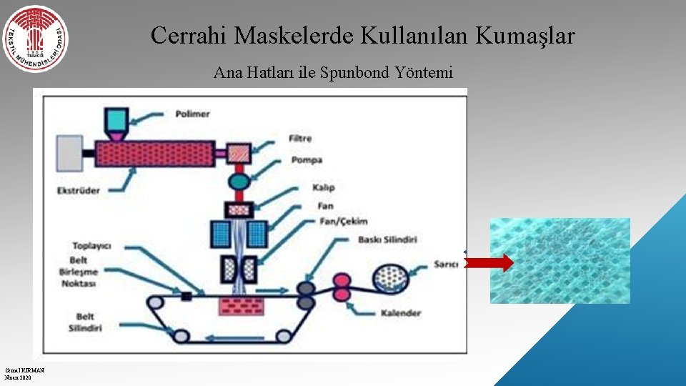 Cerrahi Maskelerde Kullanılan Kumaşlar Ana Hatları ile Spunbond Yöntemi Cemal KIRMAN Nisan 2020 