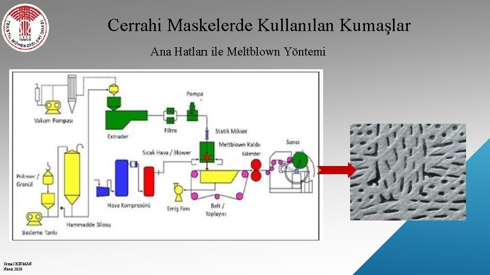 Cerrahi Maskelerde Kullanılan Kumaşlar Ana Hatları ile Meltblown Yöntemi Cemal KIRMAN Nisan 2020 