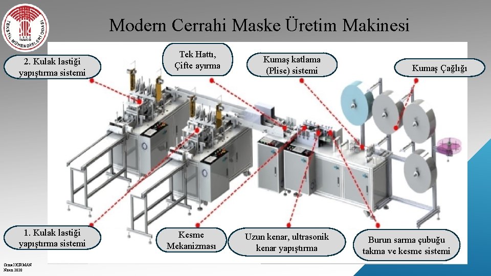 Modern Cerrahi Maske Üretim Makinesi 2. Kulak lastiği yapıştırma sistemi 1. Kulak lastiği yapıştırma