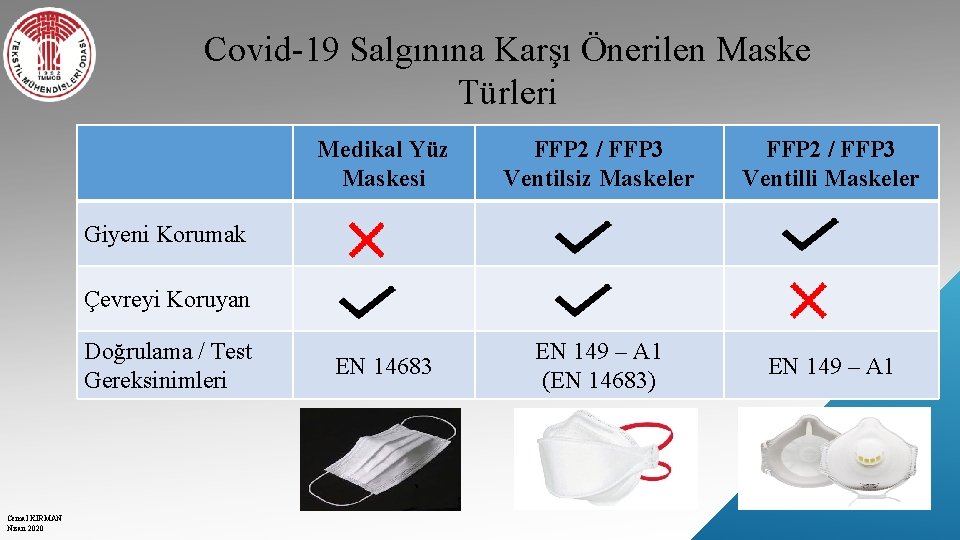 Covid-19 Salgınına Karşı Önerilen Maske Türleri Medikal Yüz Maskesi FFP 2 / FFP 3