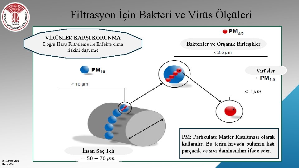 Filtrasyon İçin Bakteri ve Virüs Ölçüleri VİRÜSLER KARŞI KORUNMA Doğru Hava Filtreleme ile Enfekte