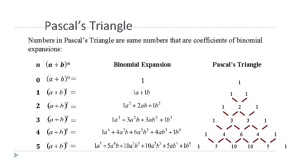 Pascal’s Triangle Numbers in Pascal’s Triangle are same numbers that are coefficients of binomial