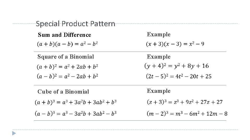 Special Product Pattern Sum and Difference Example Square of a Binomial Example Cube of