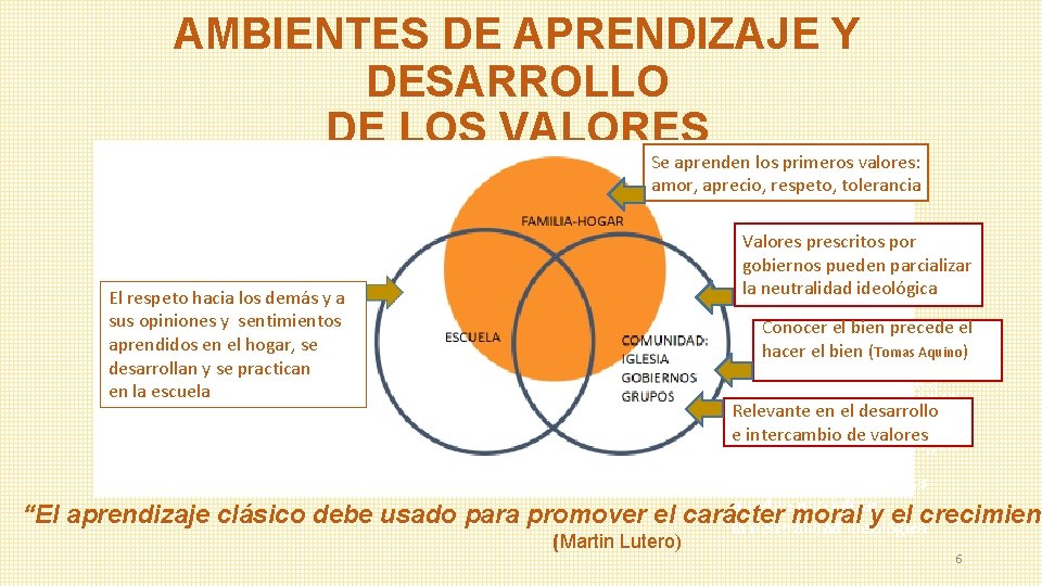 AMBIENTES DE APRENDIZAJE Y DESARROLLO DE LOS VALORES Se aprenden los primeros valores: amor,