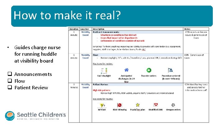 How to make it real? • Guides charge nurse for running huddle at visibility