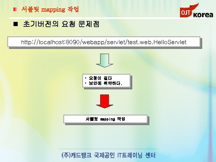 서블릿 mapping 작업 초기버전의 요청 문제점 http: //localhost: 8090/webapp/servlet/test. web. Hello. Servlet • 요청이