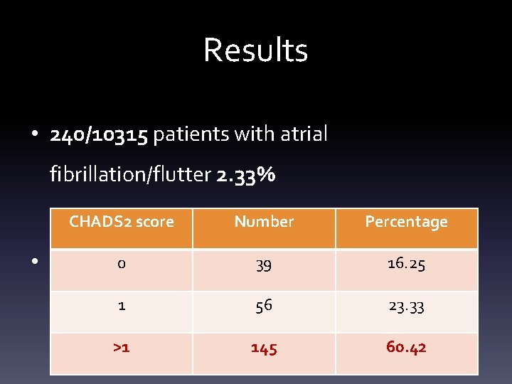 Results • 240/10315 patients with atrial fibrillation/flutter 2. 33% – CHADS 2 11. 51%