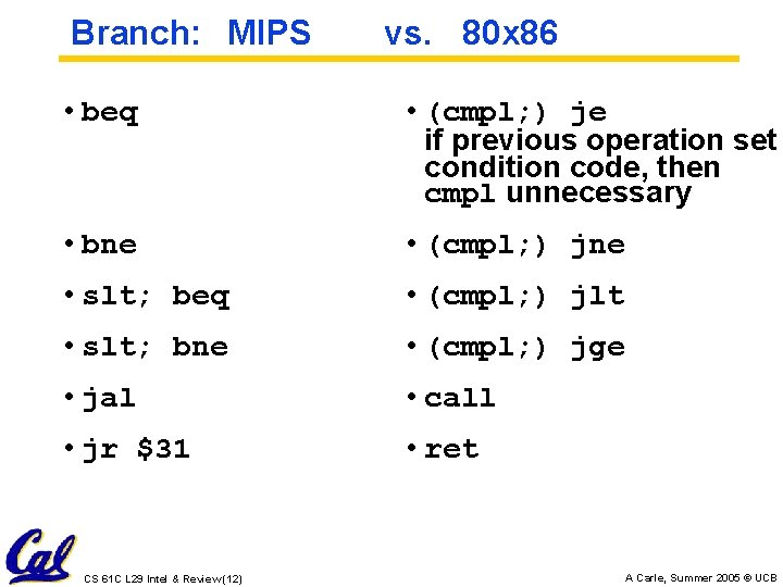 Branch: MIPS vs. 80 x 86 • beq • (cmpl; ) je if previous