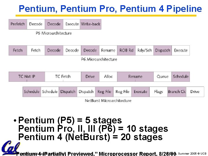 Pentium, Pentium Pro, Pentium 4 Pipeline • Pentium (P 5) = 5 stages Pentium