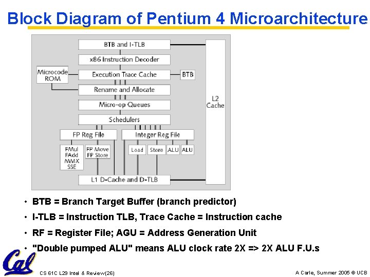 Block Diagram of Pentium 4 Microarchitecture • BTB = Branch Target Buffer (branch predictor)