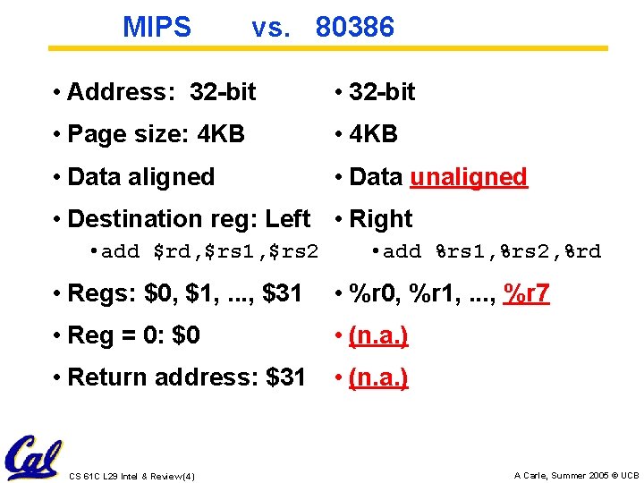 MIPS vs. 80386 • Address: 32 -bit • Page size: 4 KB • Data