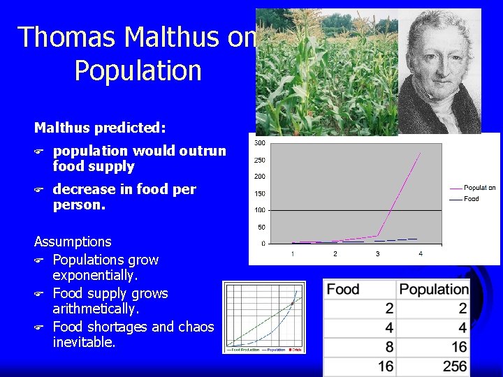 Thomas Malthus on Population Malthus predicted: F population would outrun food supply F decrease