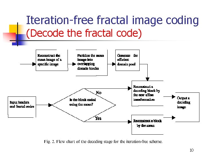 Iteration-free fractal image coding (Decode the fractal code) 10 