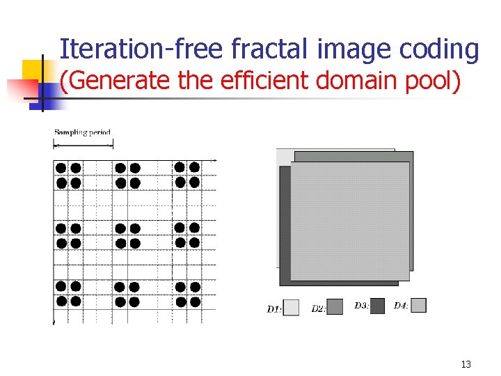 Iteration-free fractal image coding (Generate the efficient domain pool) 13 