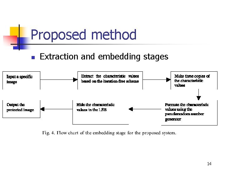 Proposed method n Extraction and embedding stages 14 