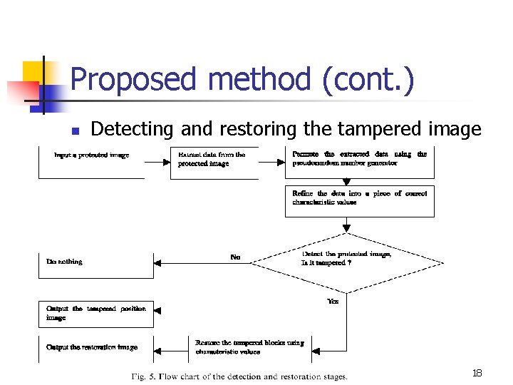 Proposed method (cont. ) n Detecting and restoring the tampered image 18 