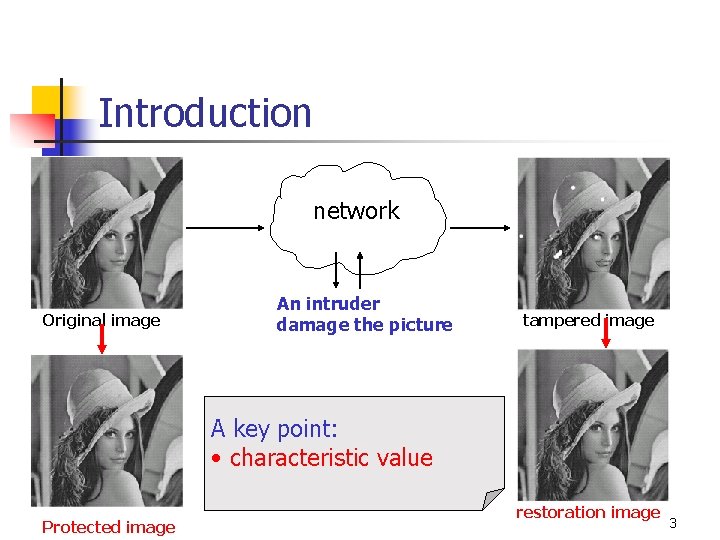 Introduction network Original image An intruder damage the picture tampered image A key point: