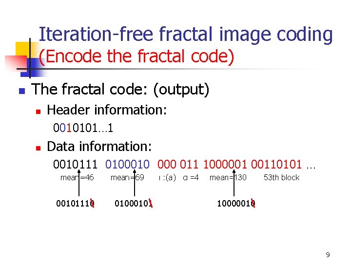 Iteration-free fractal image coding (Encode the fractal code) n The fractal code: (output) n