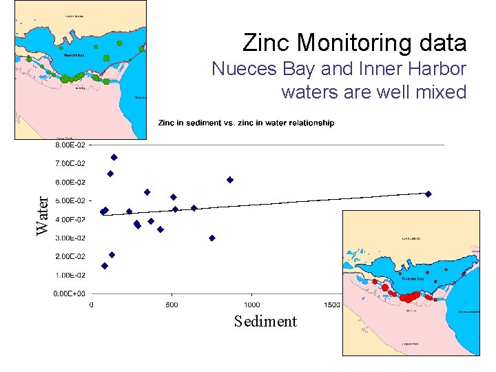 Zinc Monitoring data Water Nueces Bay and Inner Harbor waters are well mixed Sediment