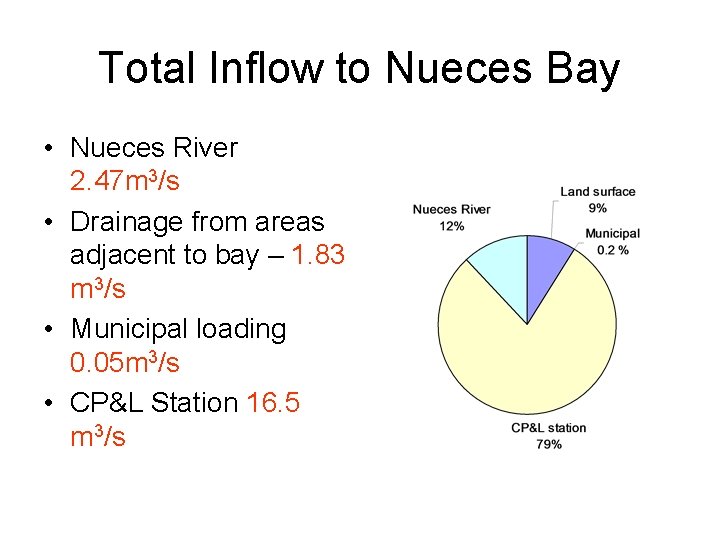 Total Inflow to Nueces Bay • Nueces River 2. 47 m 3/s • Drainage