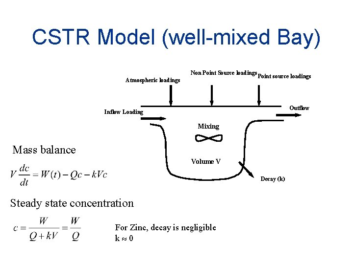 CSTR Model (well-mixed Bay) Non Point Source loadings Atmospheric loadings Point source loadings Outflow