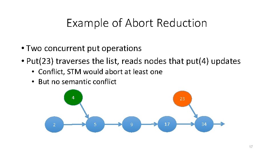 Example of Abort Reduction • Two concurrent put operations • Put(23) traverses the list,