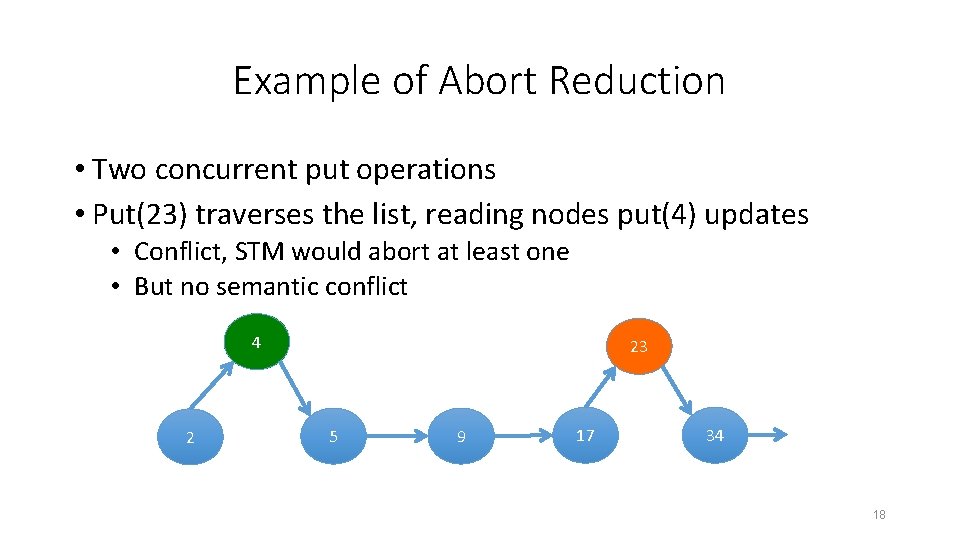 Example of Abort Reduction • Two concurrent put operations • Put(23) traverses the list,