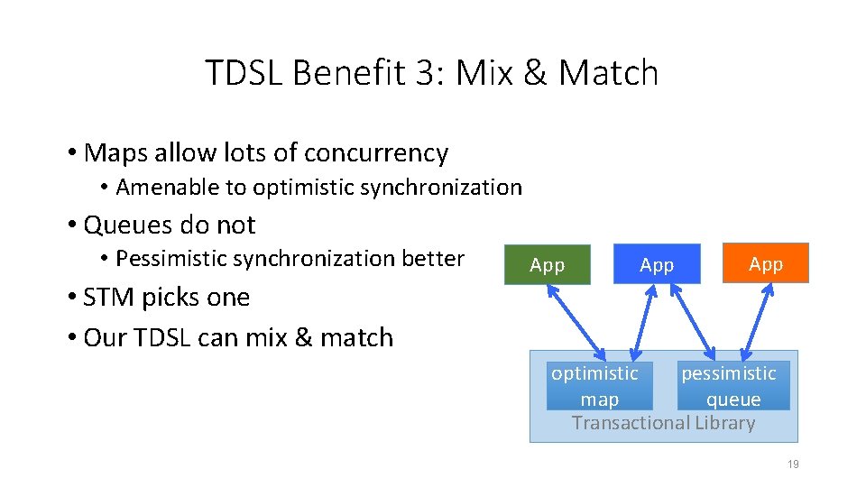 TDSL Benefit 3: Mix & Match • Maps allow lots of concurrency • Amenable