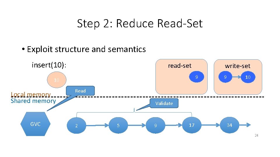 Step 2: Reduce Read-Set • Exploit structure and semantics insert(10): read-set 9 10 Local