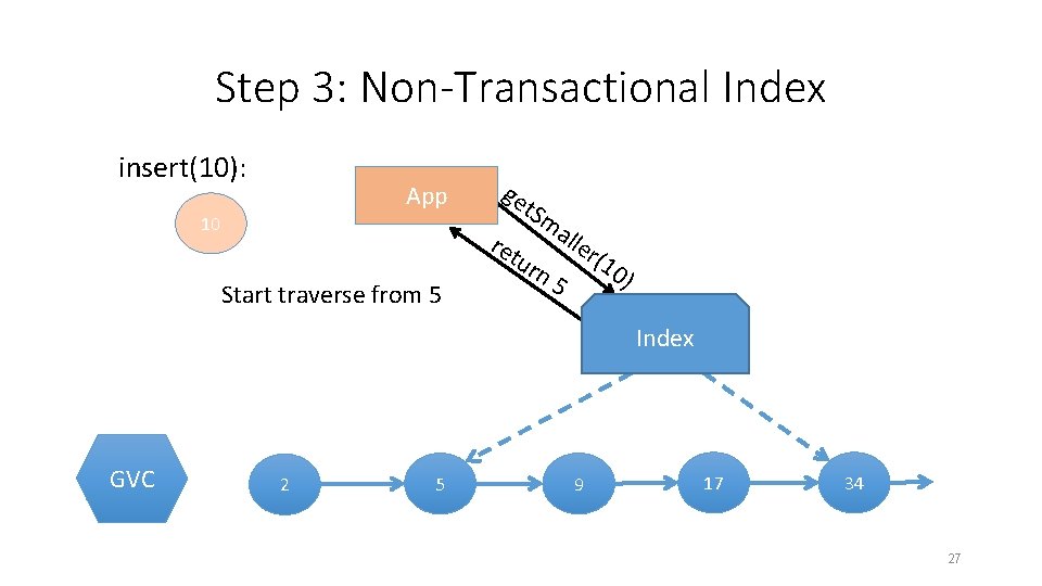Step 3: Non-Transactional Index insert(10): App 10 ge t. S ret Start traverse from